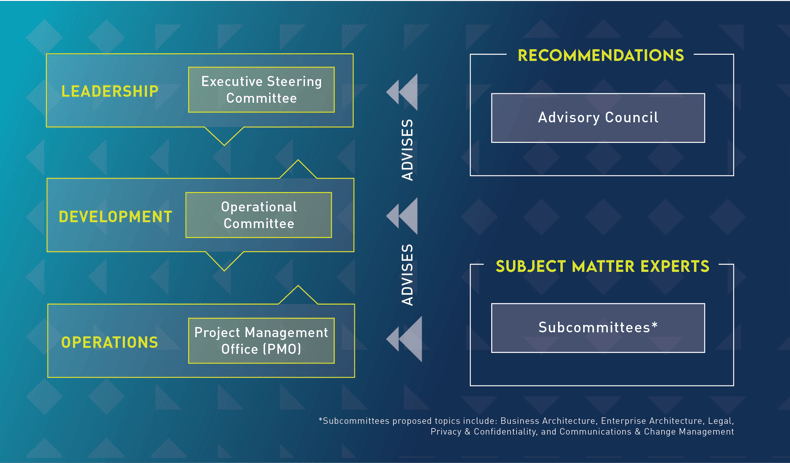 4534_Blog Graphics - Data &amp; Systems Modernization Public Sector Piece_8.13.24_4